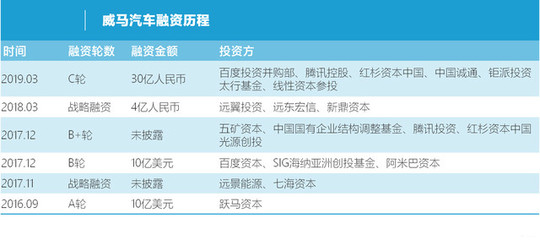 威馬汽車重塑中國新能源汽車行業定價規則