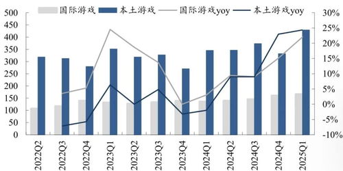 博潤投資中國科技創新系列 五 騰訊控股