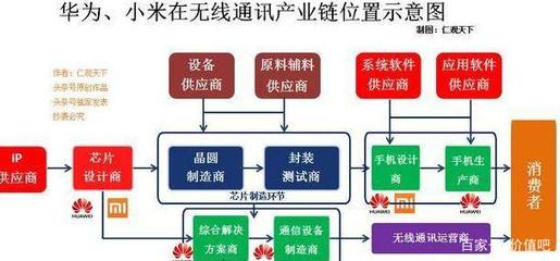 技術(shù)生態(tài)與市場路徑的差異